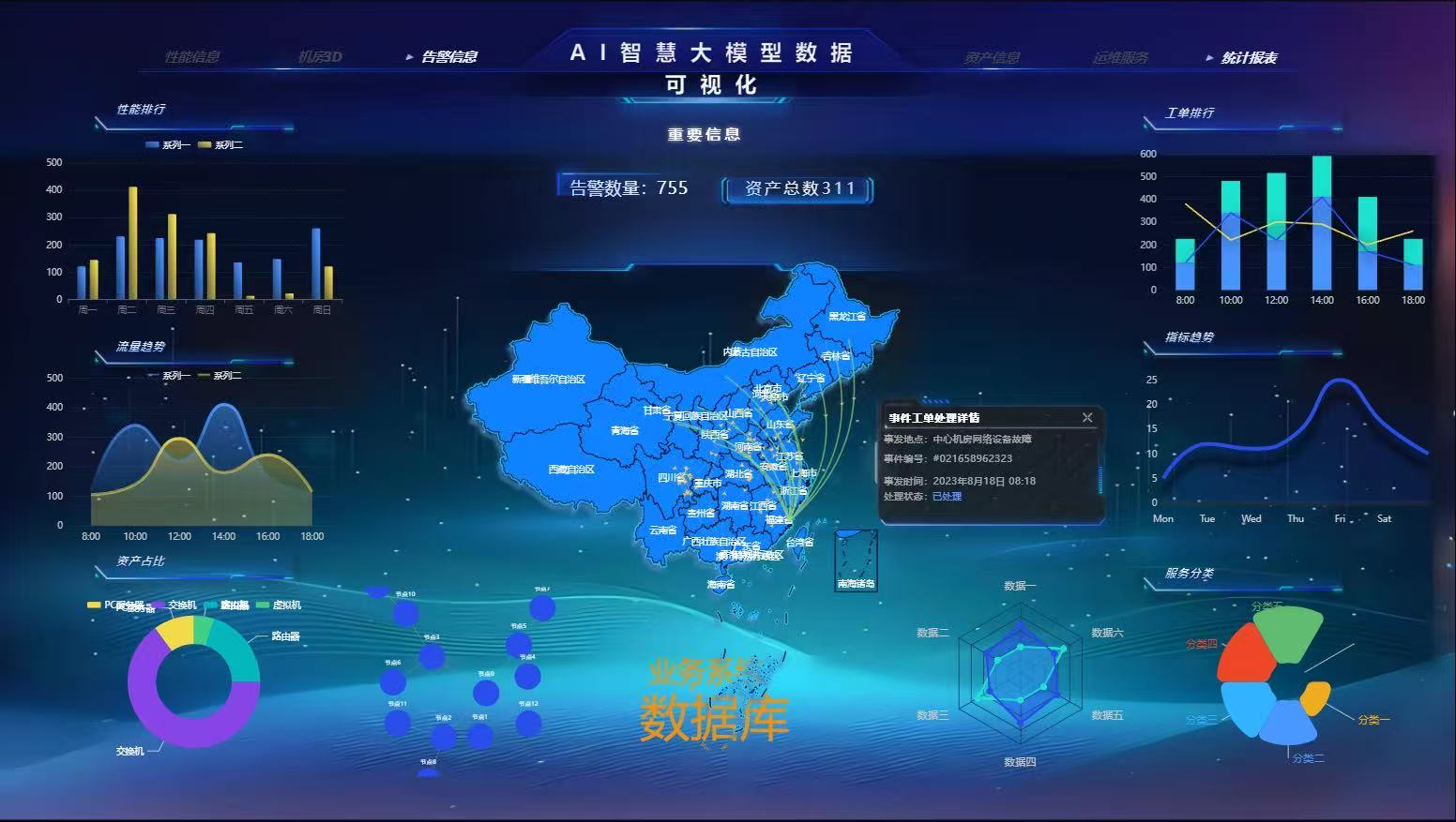 AI 智慧大模型数据可视化大屏