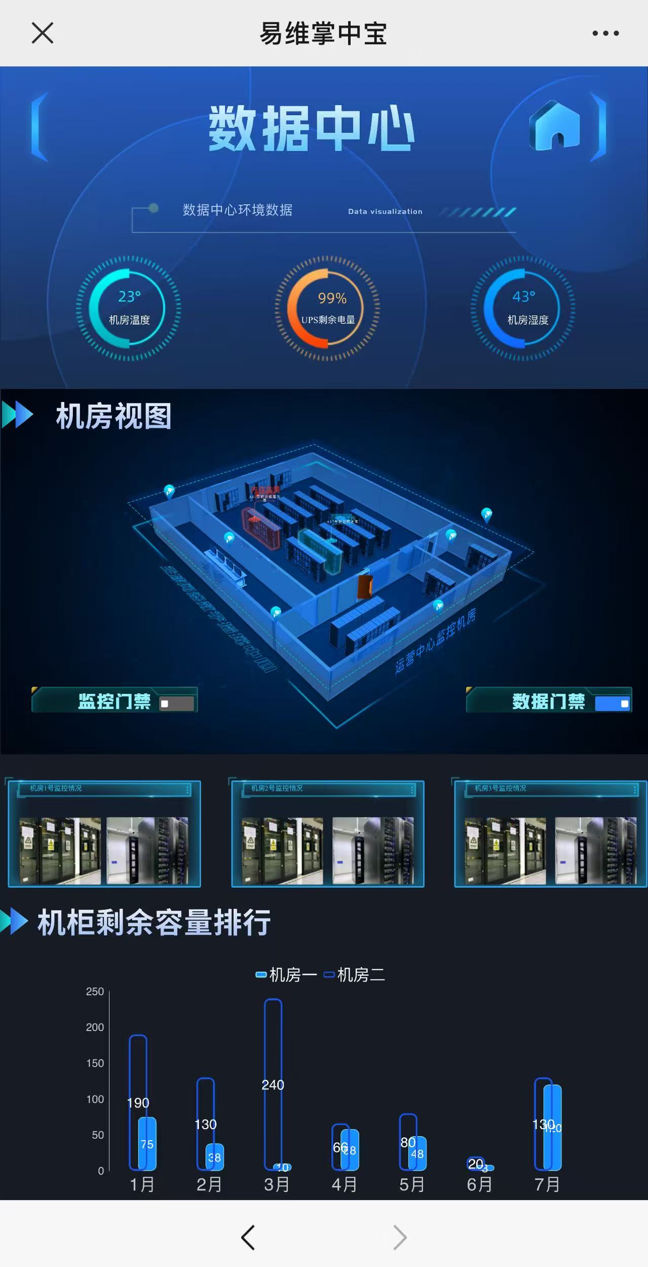 易维掌中宝移动端机房运维界面