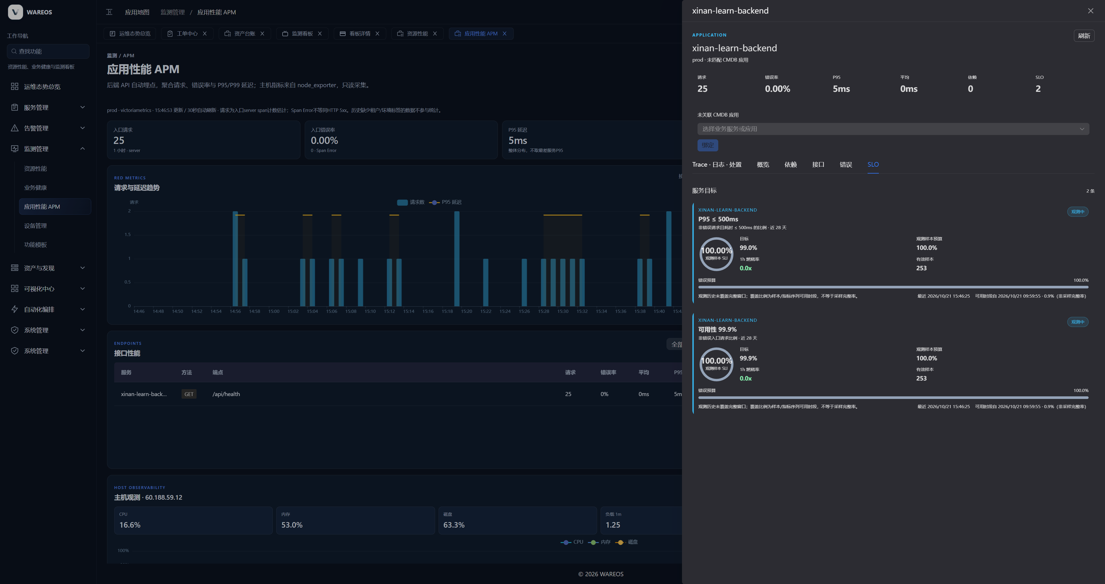 WAREOS APM 应用观测工作区与 SLO 目标侧栏